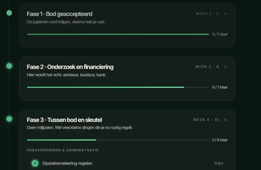 Het Pad in Livio: vier fases met taken en mijlpalen