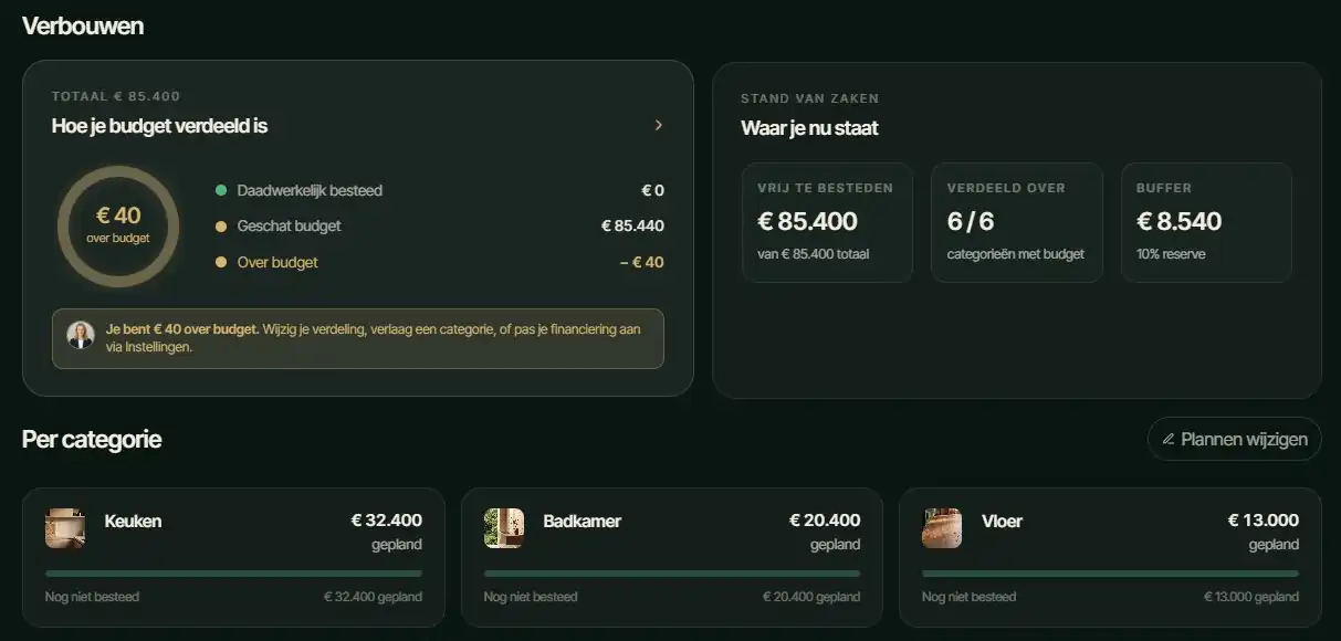 Verbouwbudget in Livio met categorieën en buffer